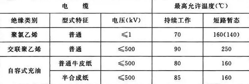 電力電纜設(shè)計標(biāo)準(zhǔn)